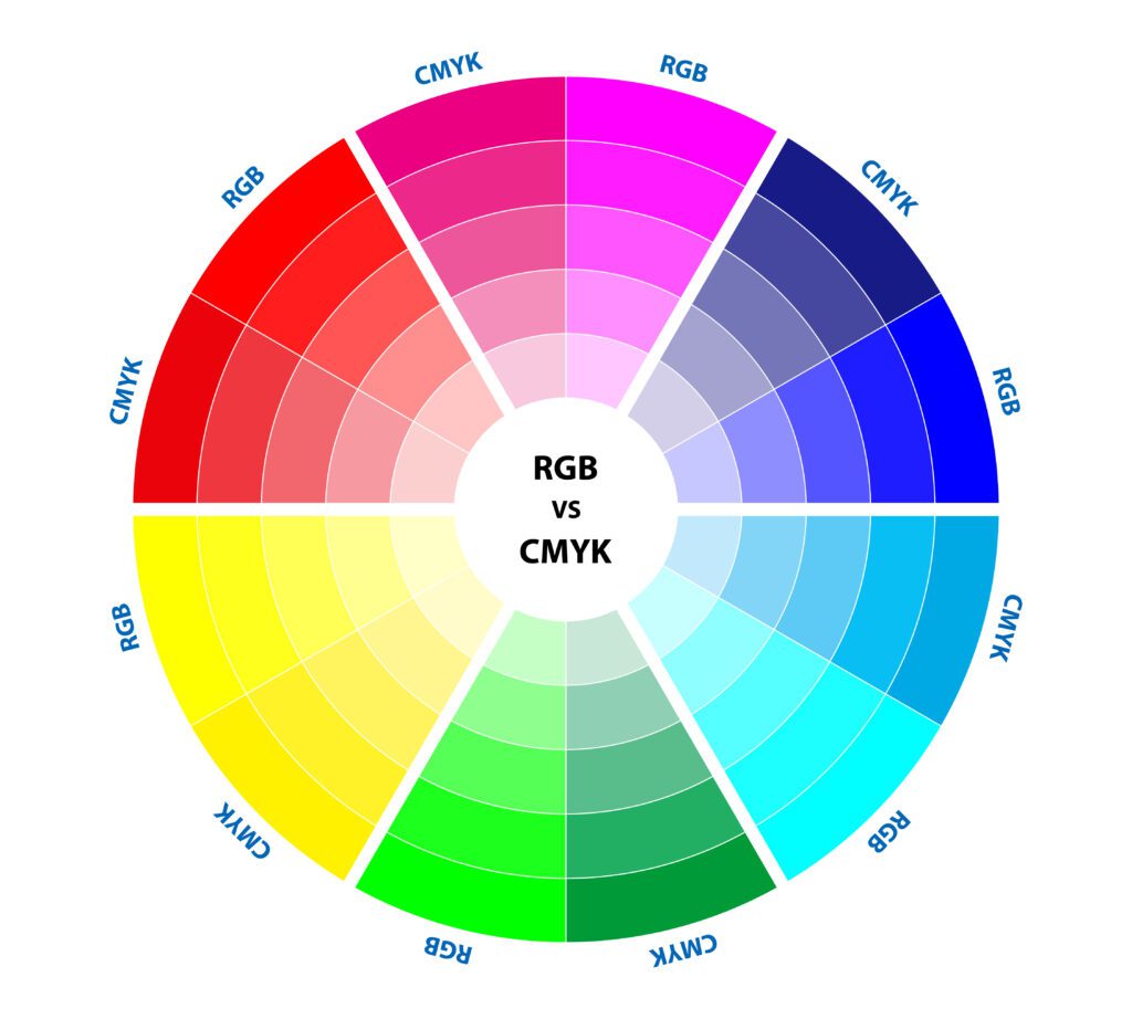 USING A COLOR WHEEL FOR HARMONY